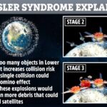 Kessler Syndrome