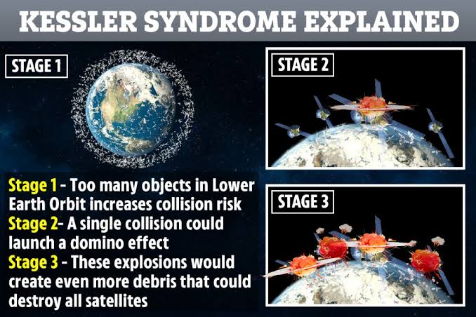 Kessler Syndrome