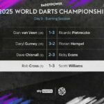 darts today championship results