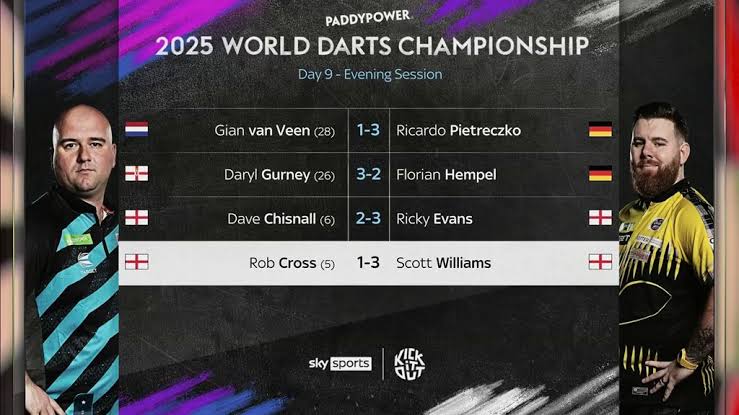 darts today championship results