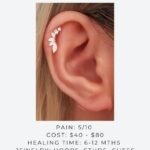 helix piercing