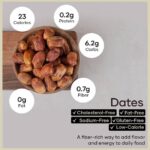 dates