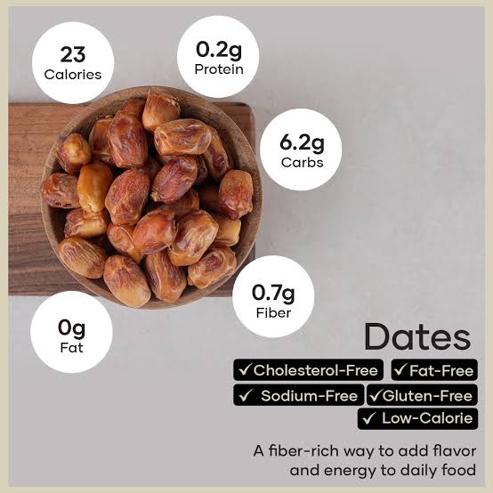 dates